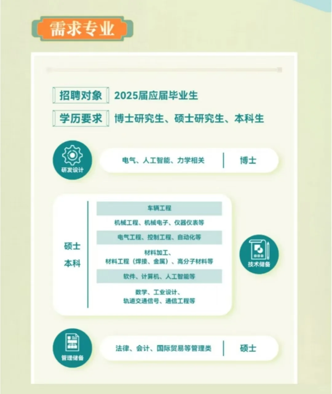 中车唐山公司2025校招 专业岗位多
