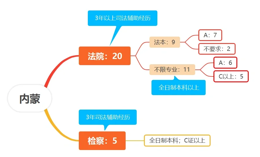书记员定向各省最新政策