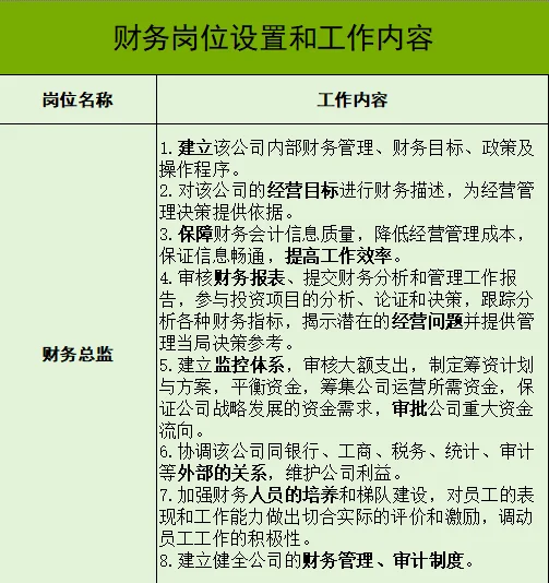 不同财务岗位工作内容是什么？