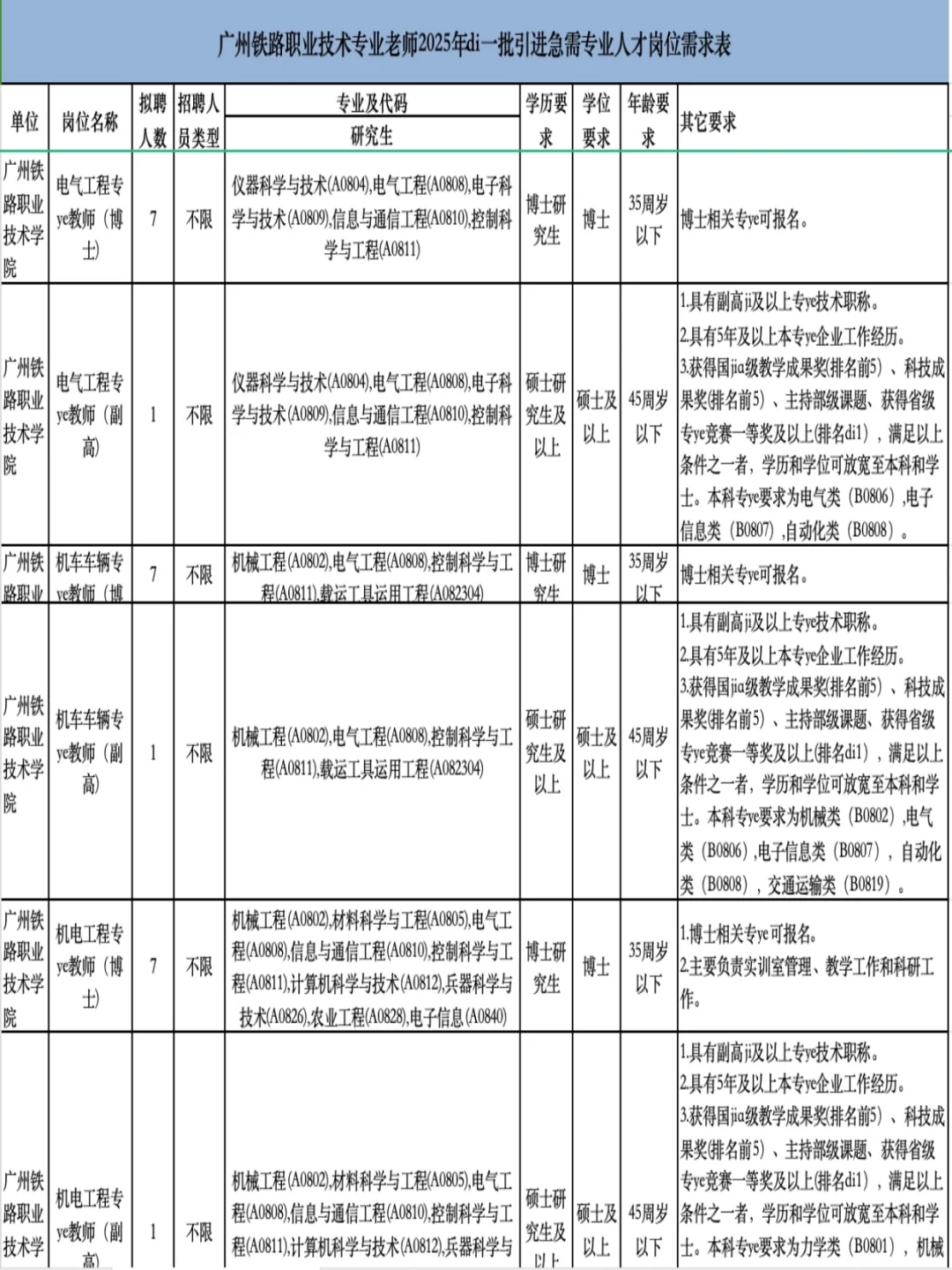 广州高校我来了🤩只面试不笔试还有安家费