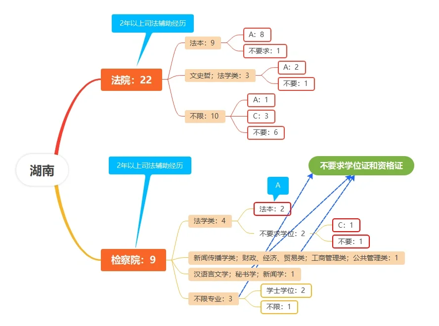书记员定向各省最新政策