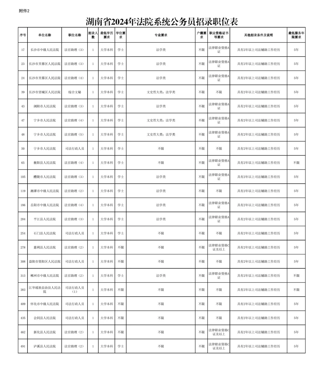 书记员定向各省最新政策