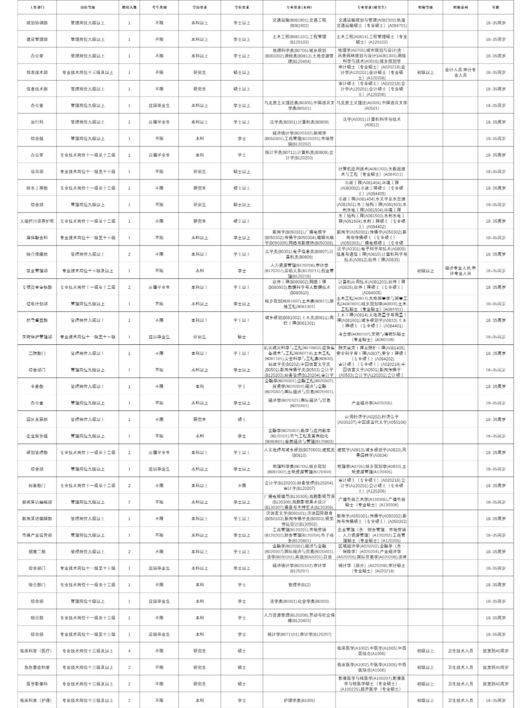 广东事业单位出啦！招15381人！岗位表+题库
