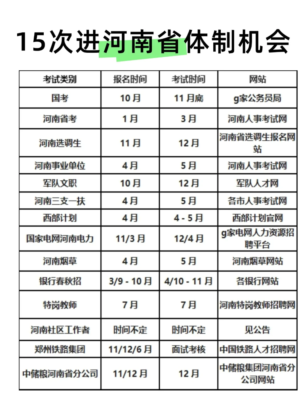 冲啊！姐要开始河南巡考了！