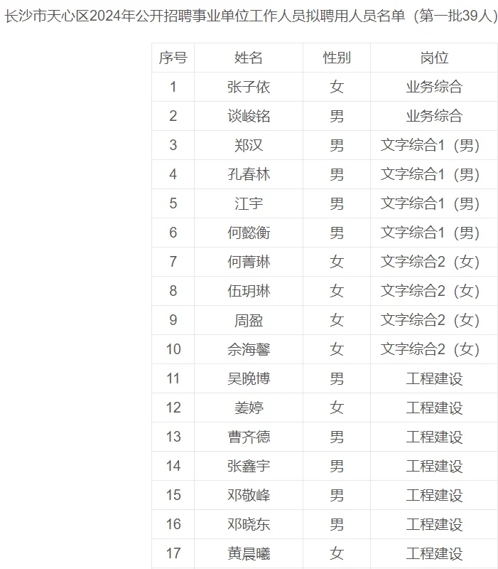 长沙市天心区事业拟聘第一批附名单