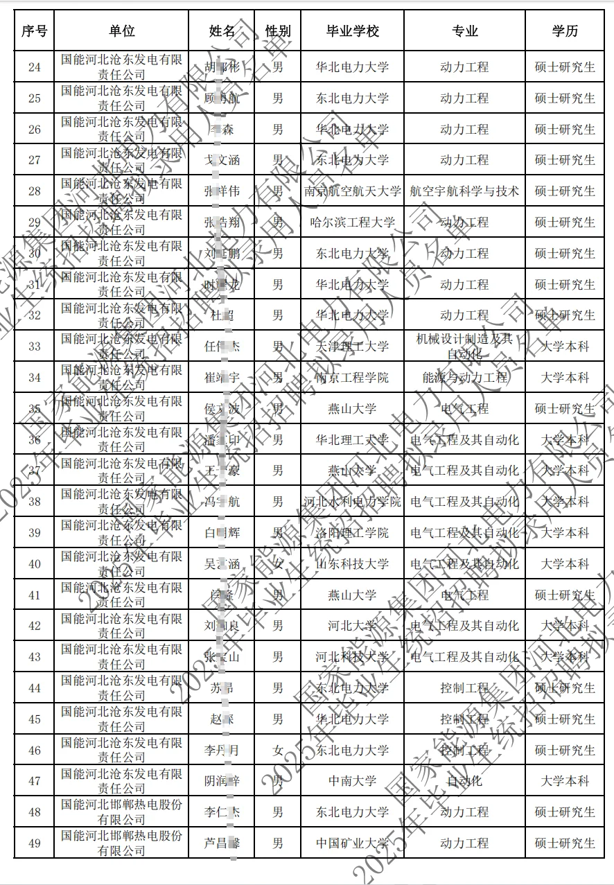 2025国家能源河北电力拟聘公示