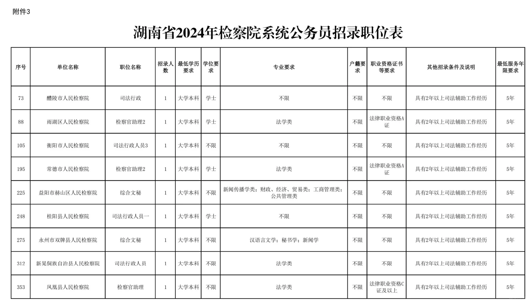 书记员定向各省最新政策
