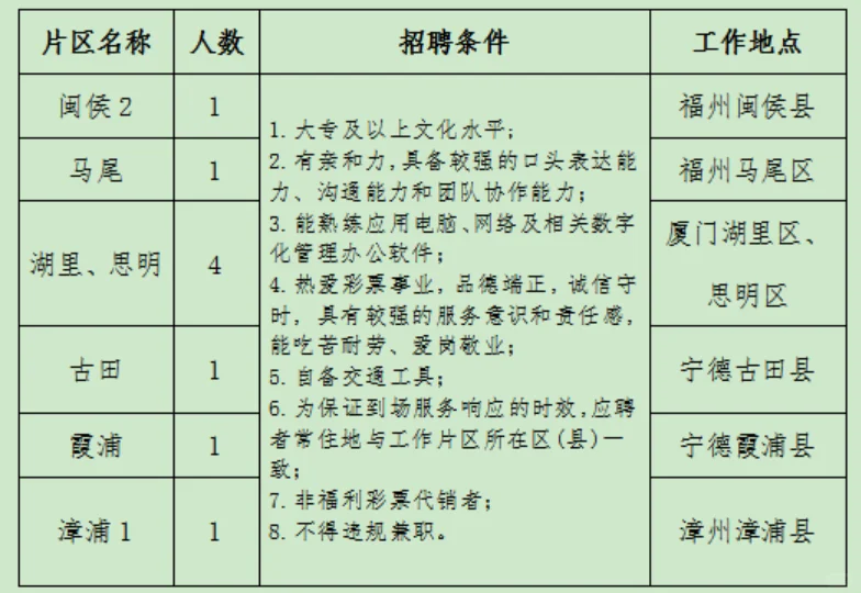 福建省福利彩票缺片区管理员9名