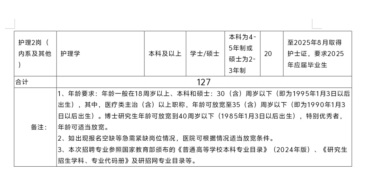 河北省沧州中西医结合医院2025年第一批自主