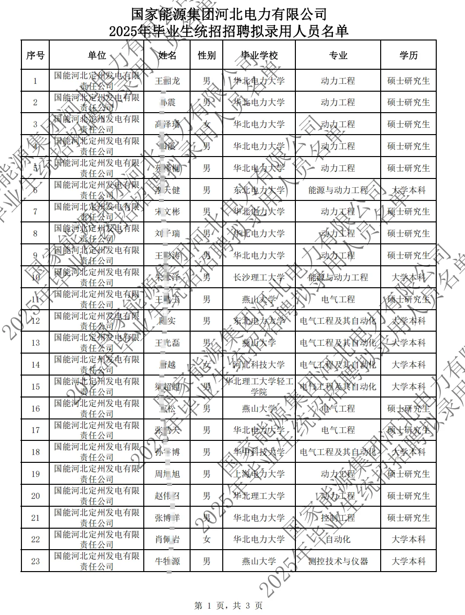 2025国家能源河北电力拟聘公示