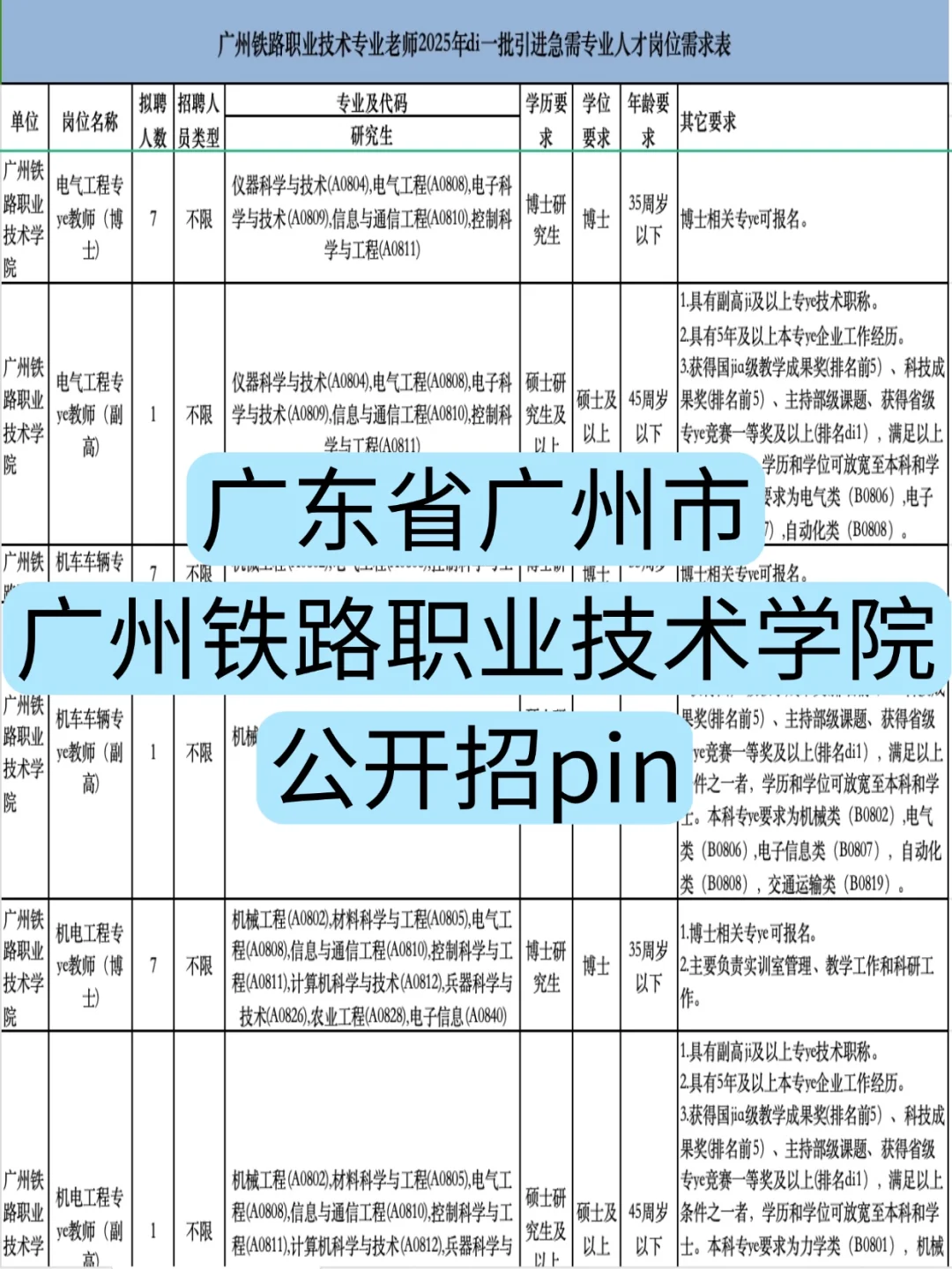 广州高校我来了🤩只面试不笔试还有安家费