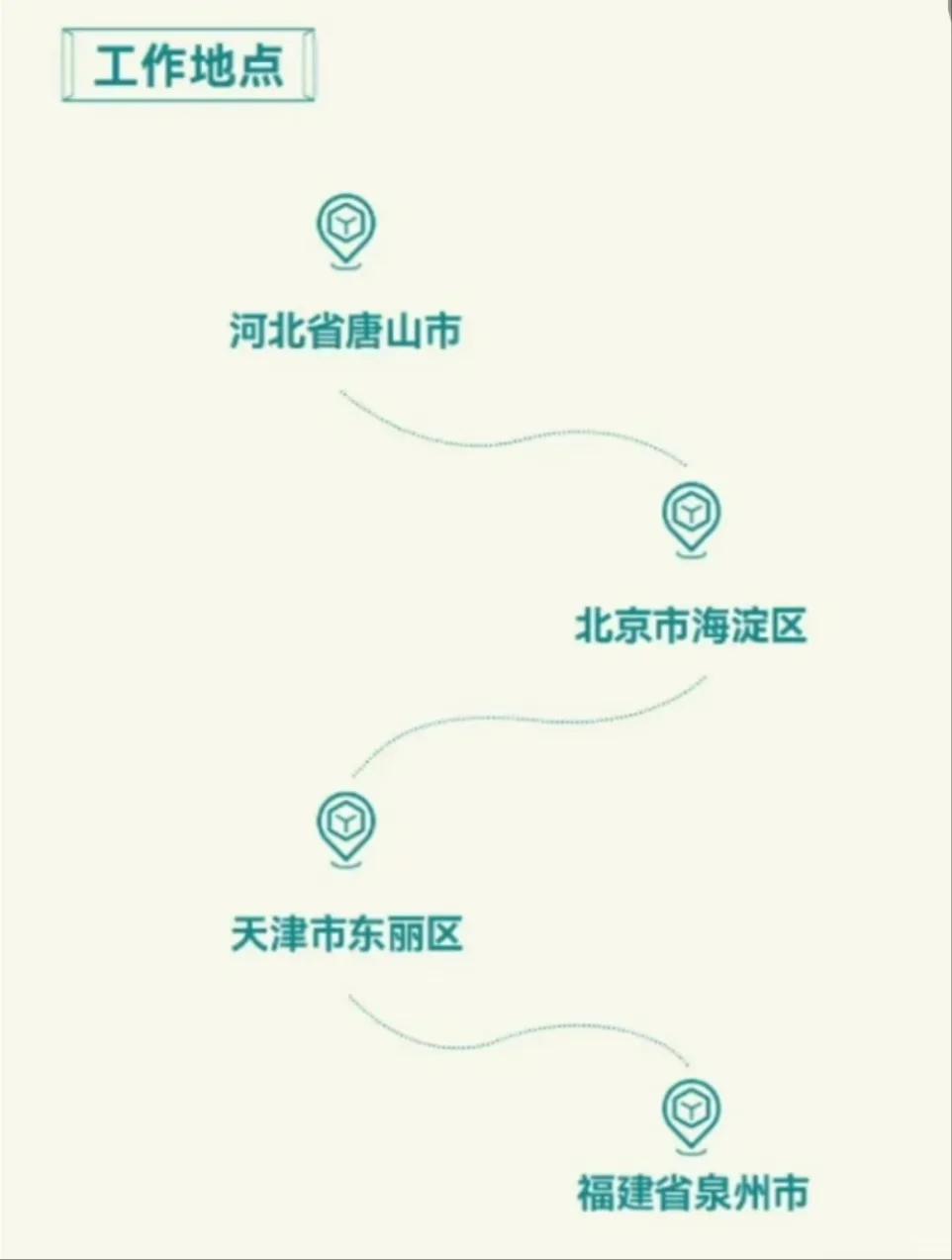 中车唐山公司2025校招 专业岗位多