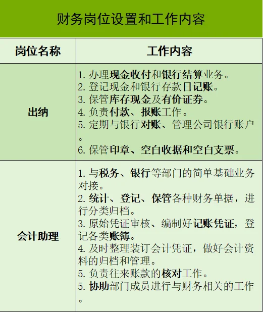 不同财务岗位工作内容是什么？
