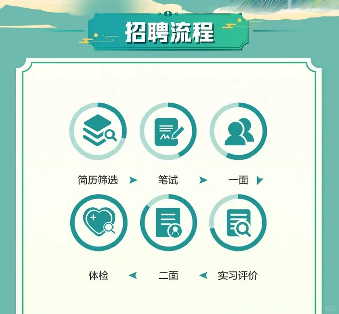 泰.安邮政25校园招 聘 春招 往届生 应届生