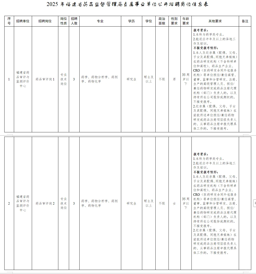 有编制！省属事业单位招13人！