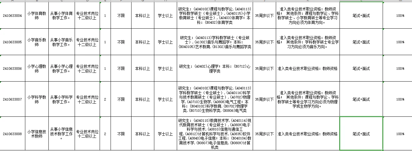 华南师范大学附属小学事业编招聘