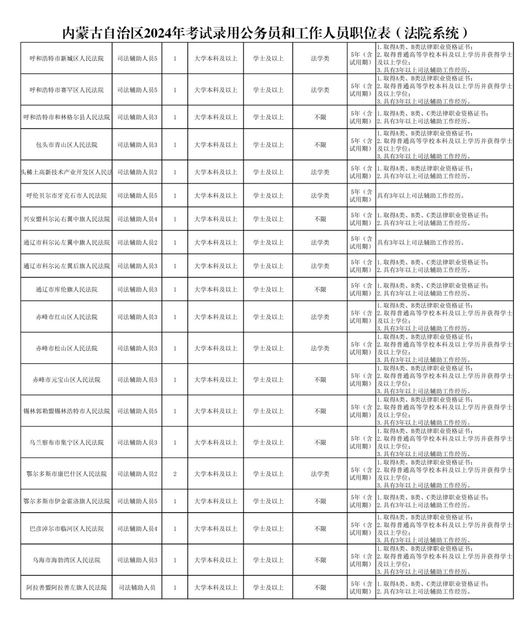 书记员定向各省最新政策