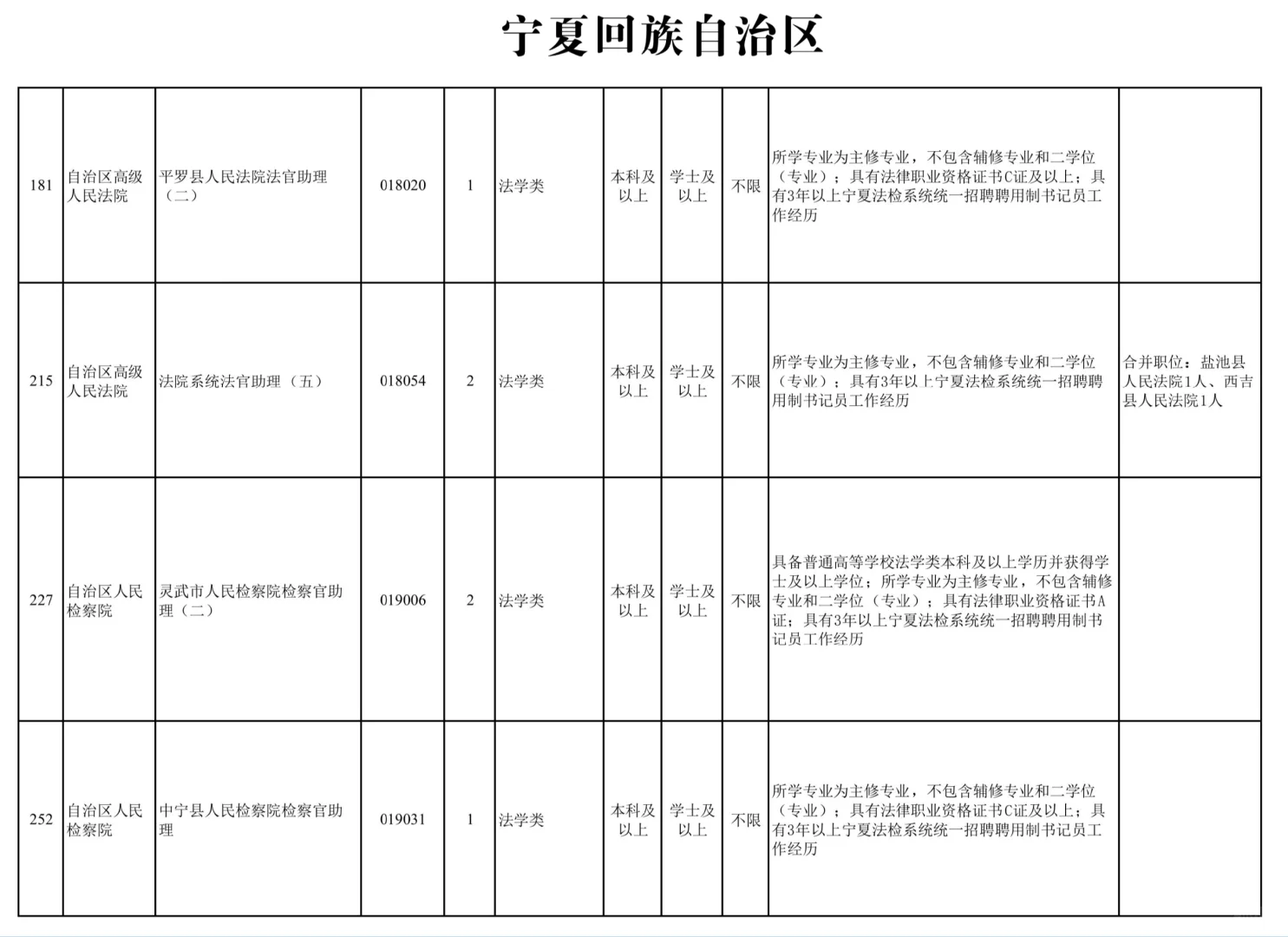 书记员定向各省最新政策