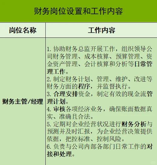 不同财务岗位工作内容是什么？