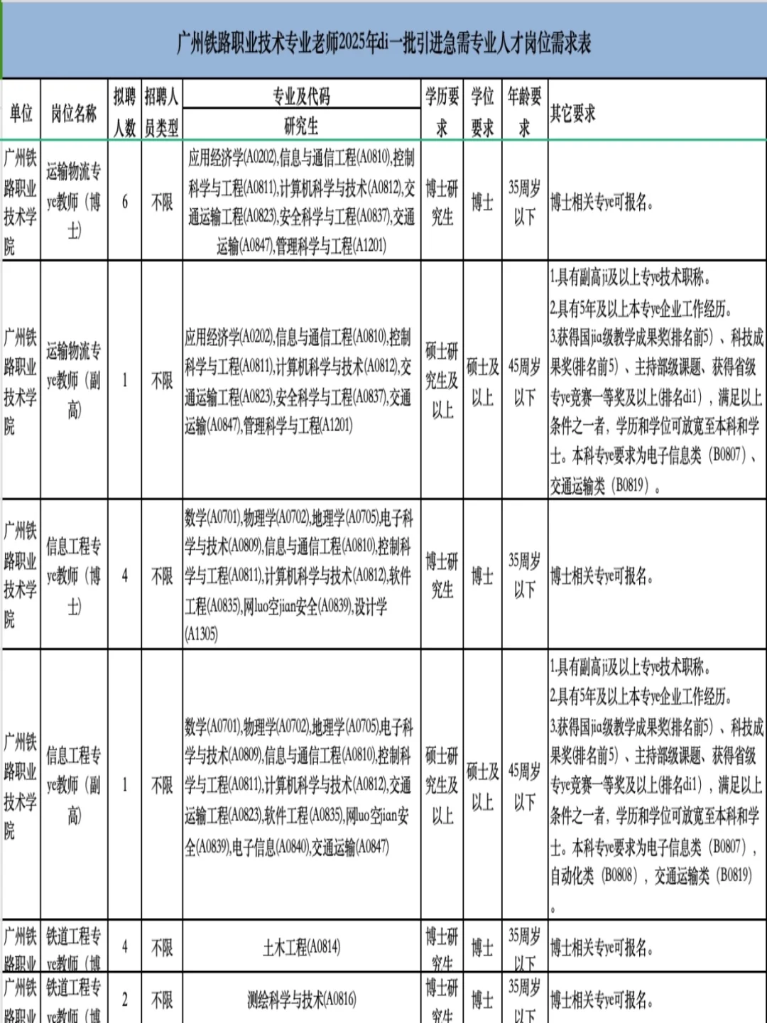广州高校我来了🤩只面试不笔试还有安家费
