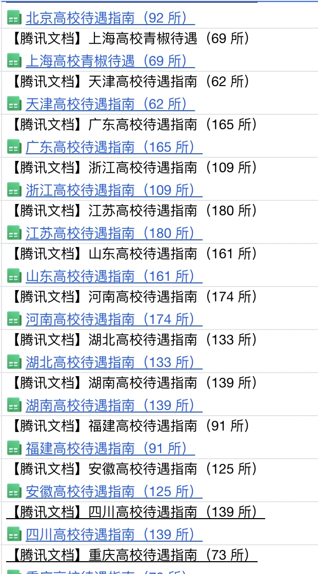 西安石油大学，月8k+ 安家费少，过首聘入编