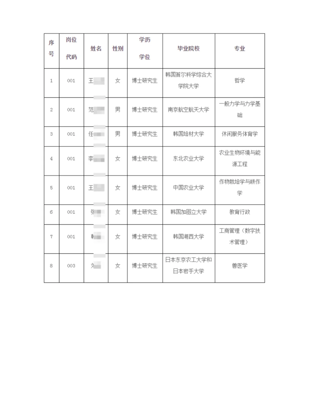 河北省市场监督管理局所属事业单位录用