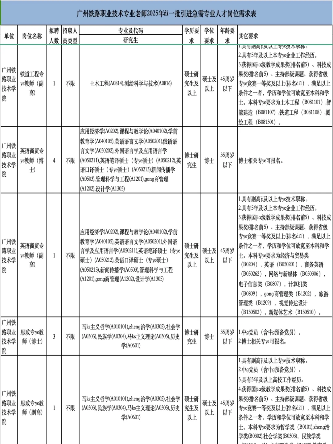 广州高校我来了🤩只面试不笔试还有安家费