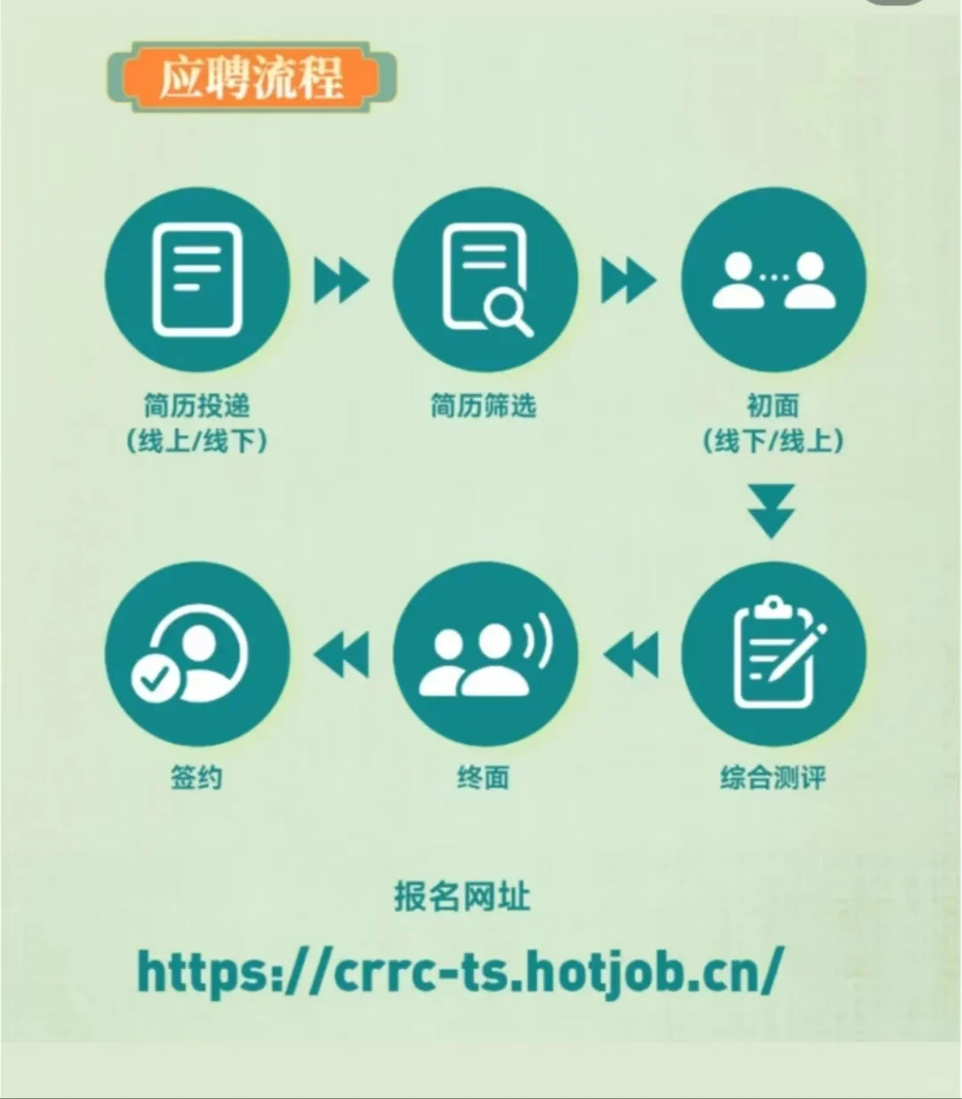 中车唐山公司2025校招 专业岗位多