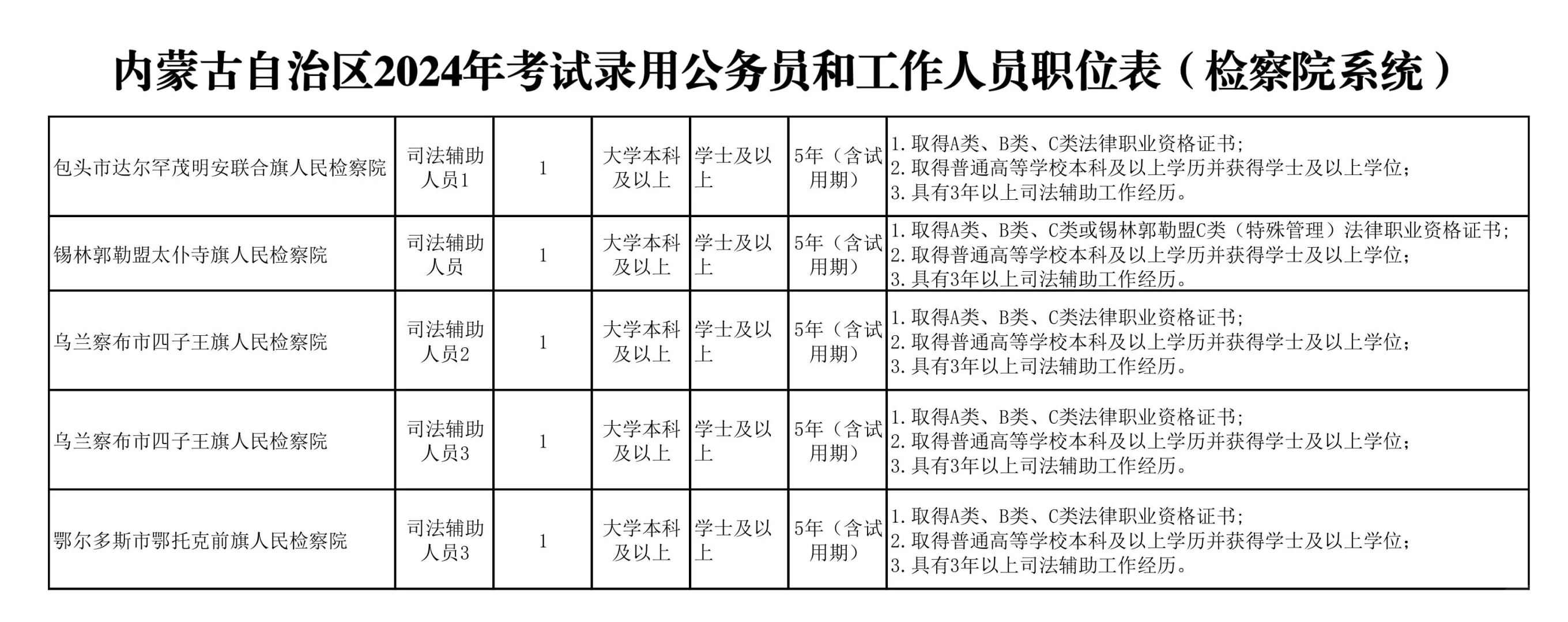 书记员定向各省最新政策