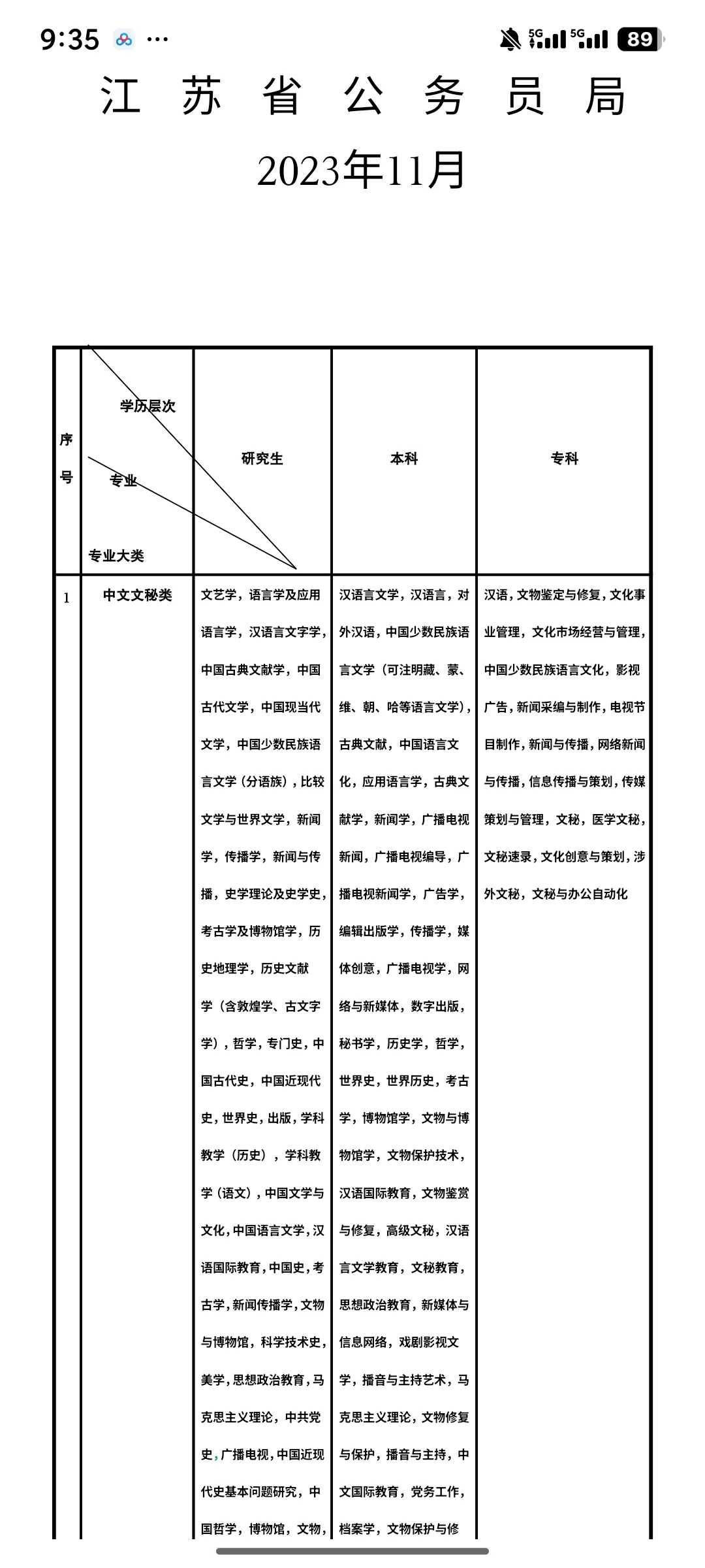 2025江苏烟草准备！