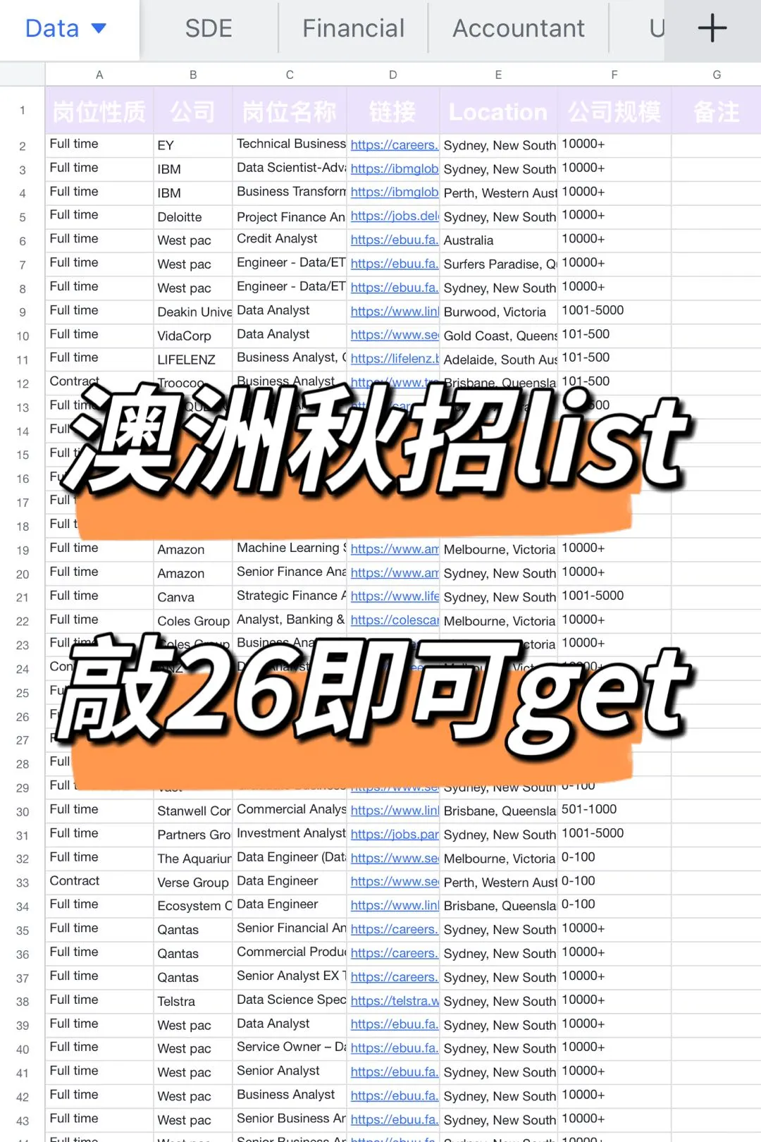 2月澳洲秋招终于爆发了，节奏好快啊