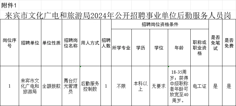 来宾市文化广电和旅游局聘舞台灯光管理员