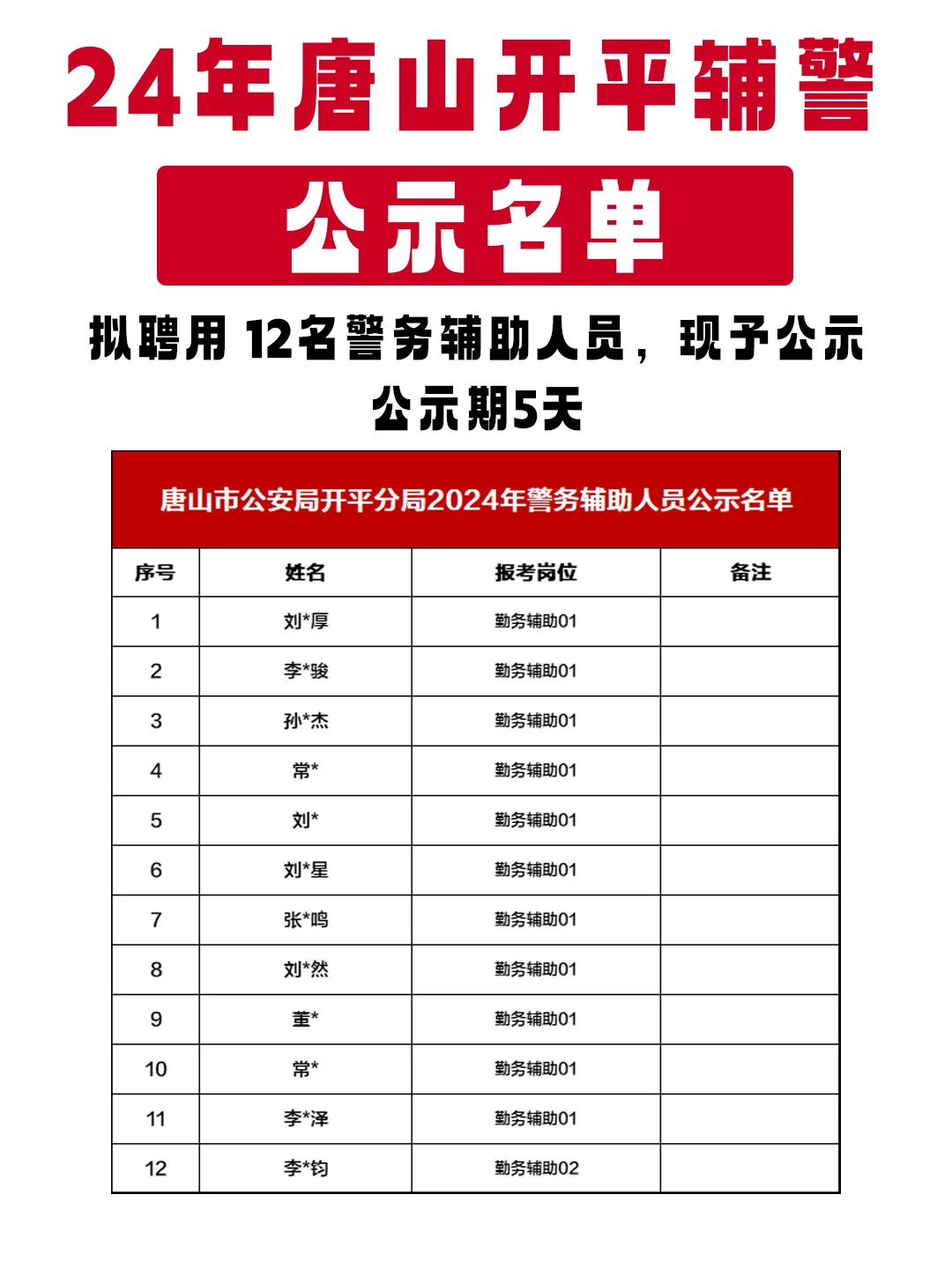 💪恭喜上岸！开平辅警拟聘用人员公示啦！