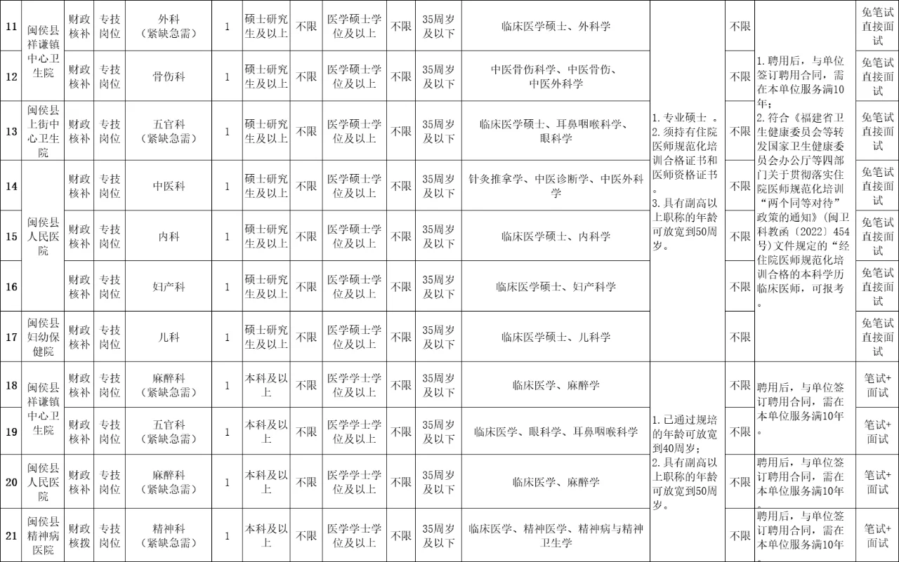 编制内！福州闽侯县招40人，服务期10年