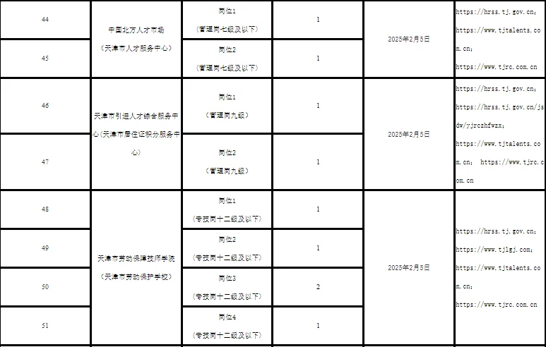 2.5天津部分事业单位招聘预公告（包含N+高校
