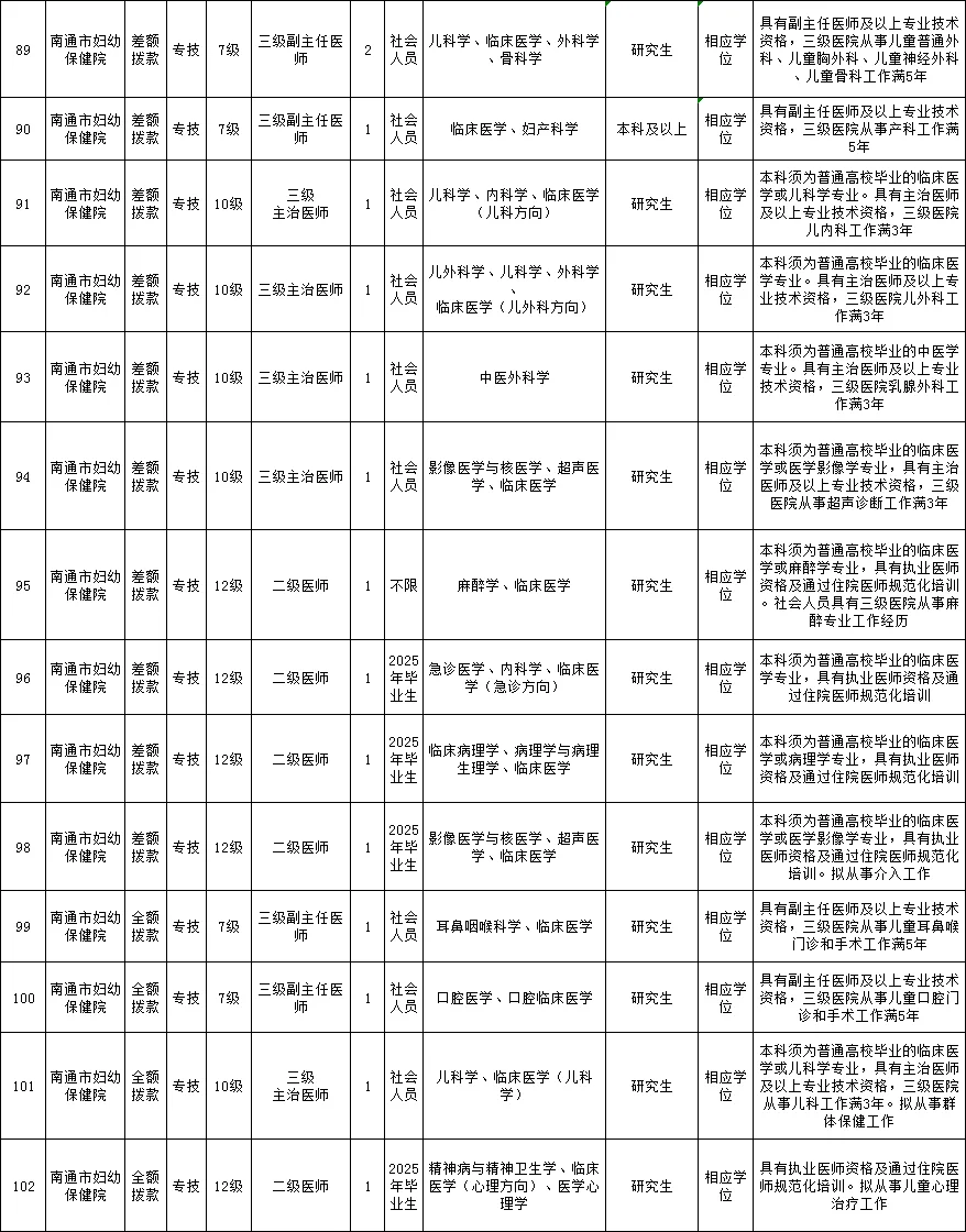 年后找工作换工作的宝子进🤣