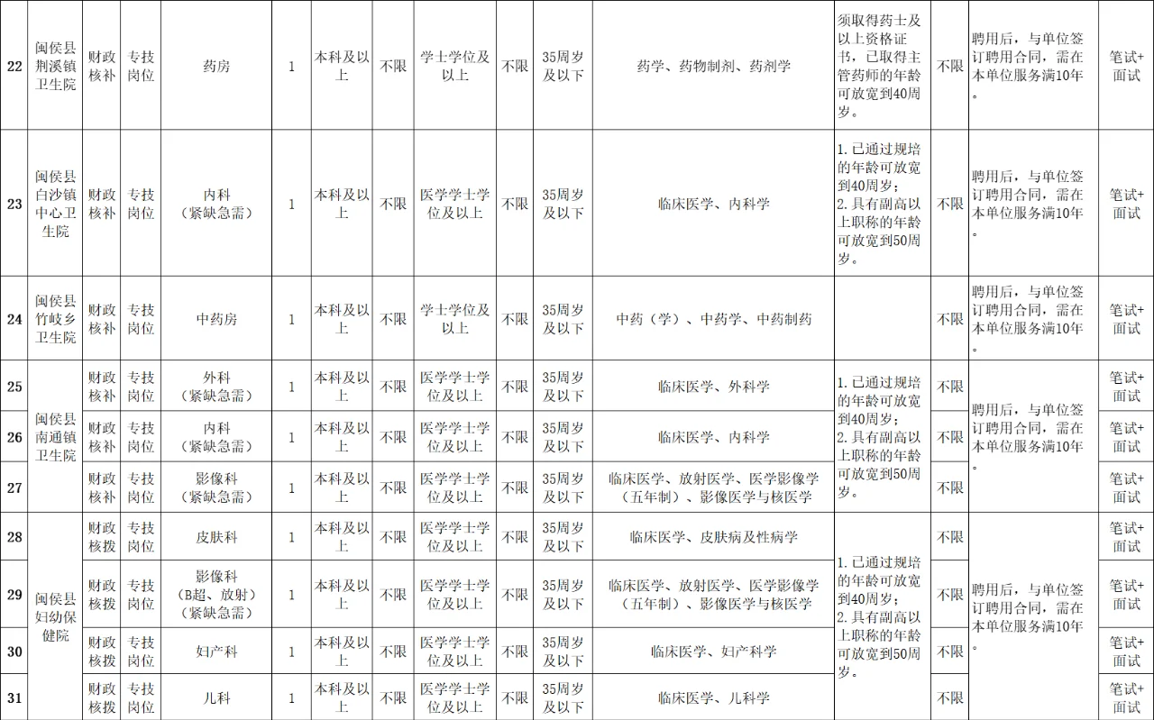 编制内！福州闽侯县招40人，服务期10年