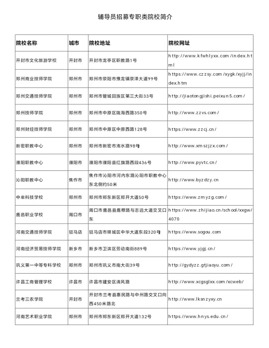 河南省各地市某中职专学校招聘辅导员班主任