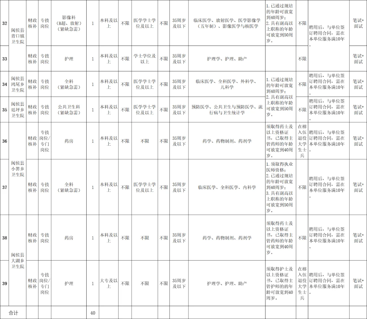 编制内！福州闽侯县招40人，服务期10年