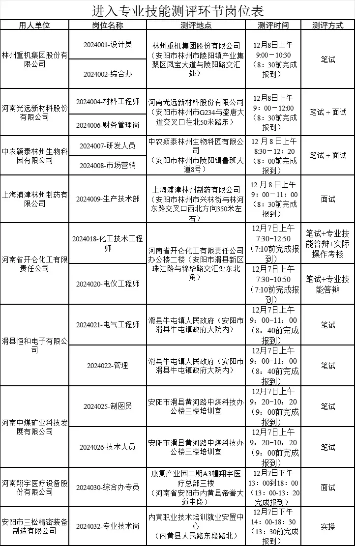 2024年安阳市实施“政企双聘”技能测评公告