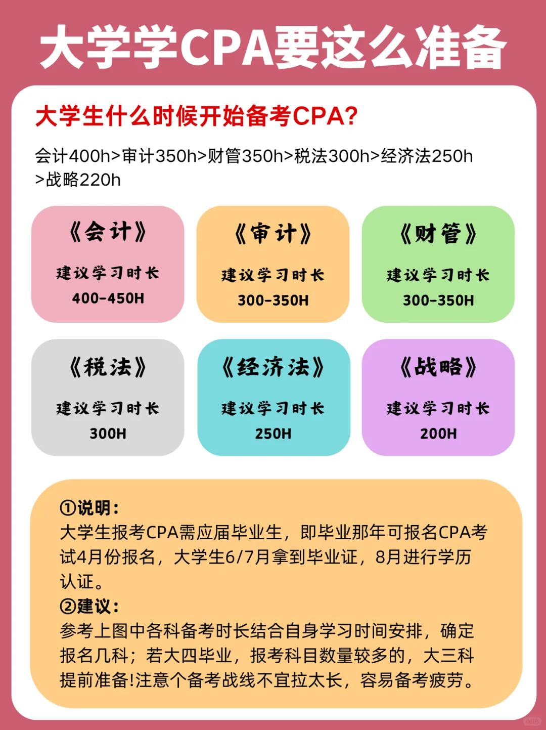 大几开始备考CPA❓2年6科学习攻略，🐴住