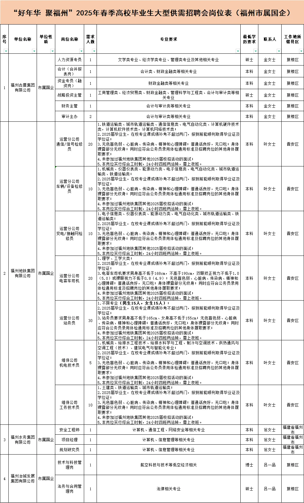 25福州春季高校招聘会220人公告