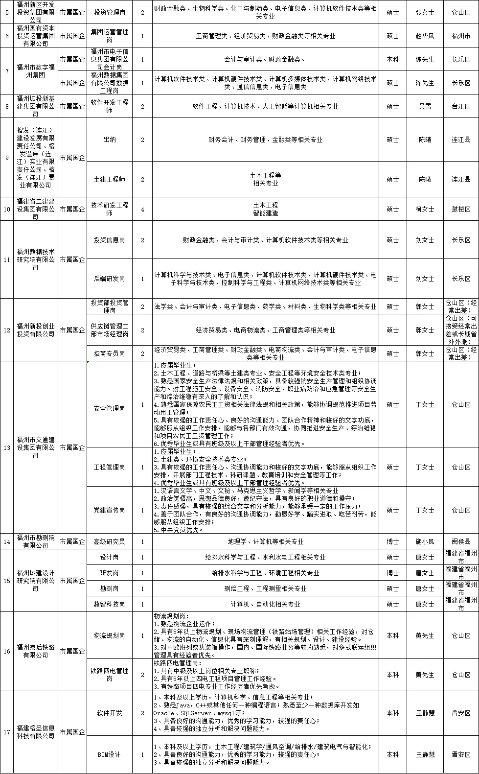 25福州春季高校招聘会220人公告