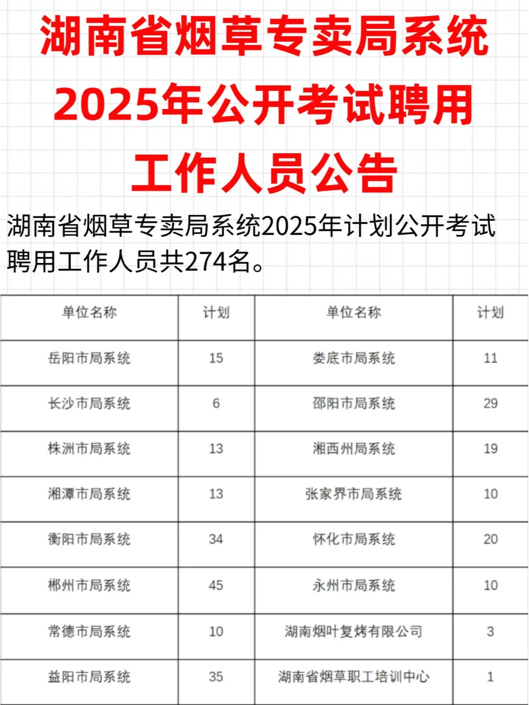 湖南烟草专卖局系统2025年公开考试聘274人