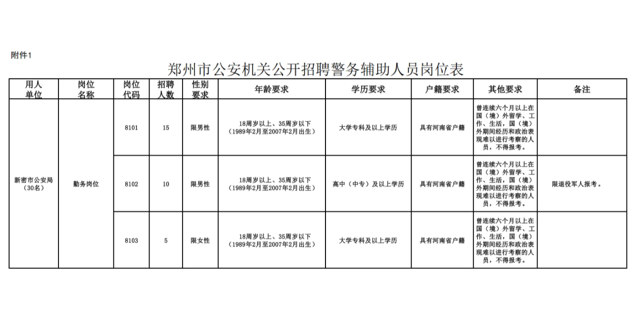 郑州市公安机关公开招聘1200人警务辅助人员