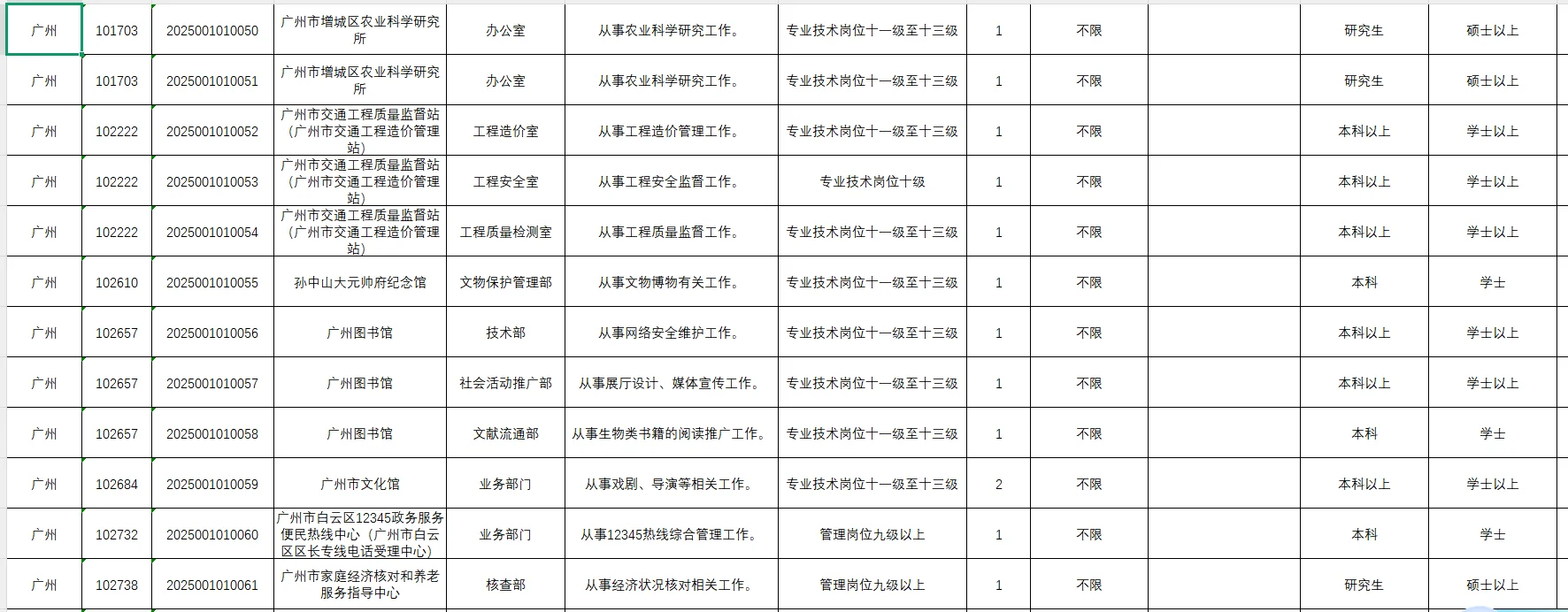 应届生！事业编！2025广东省事业单位集中招聘