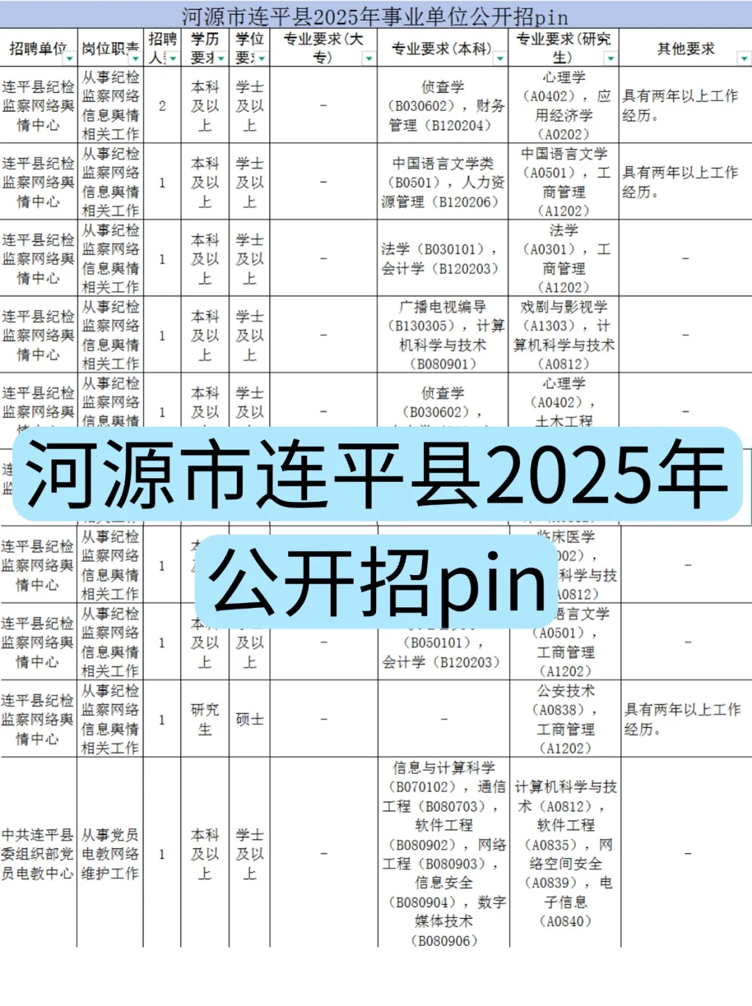 河源市招103个！选城市还是更多上岸机会?