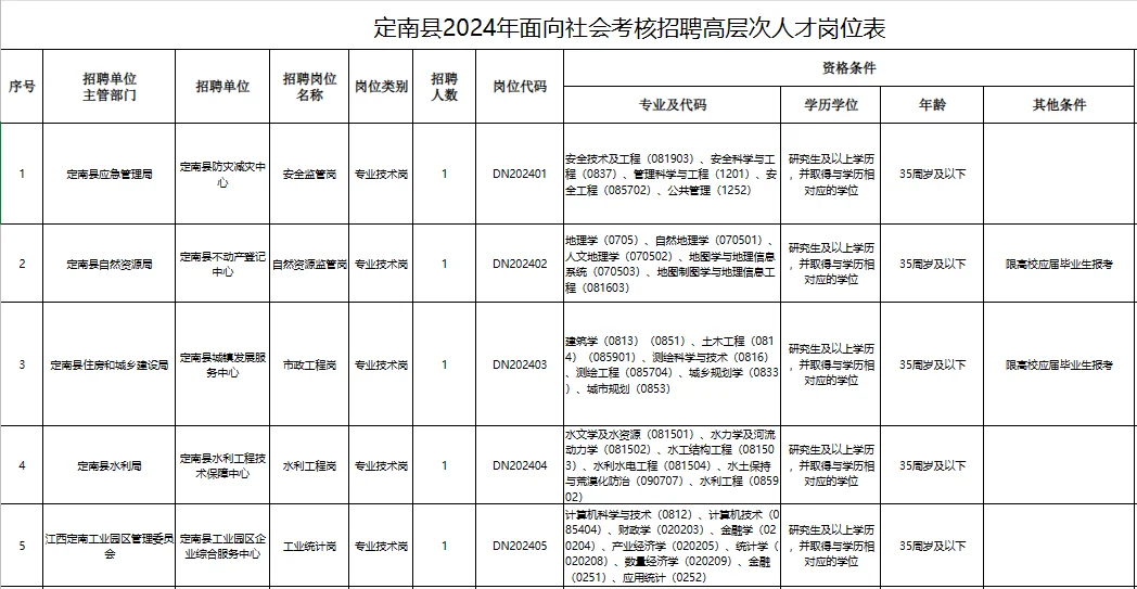 定南县2024年招聘高层次人才公告
