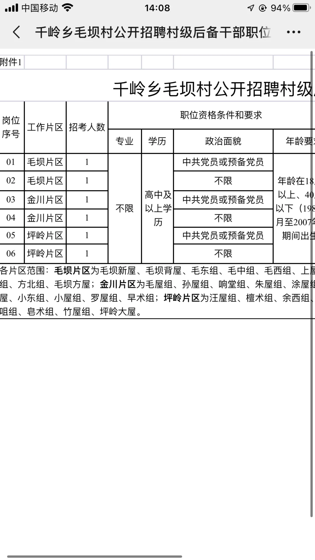 安庆宿松县千岭乡毛坝村村级后备干部招聘