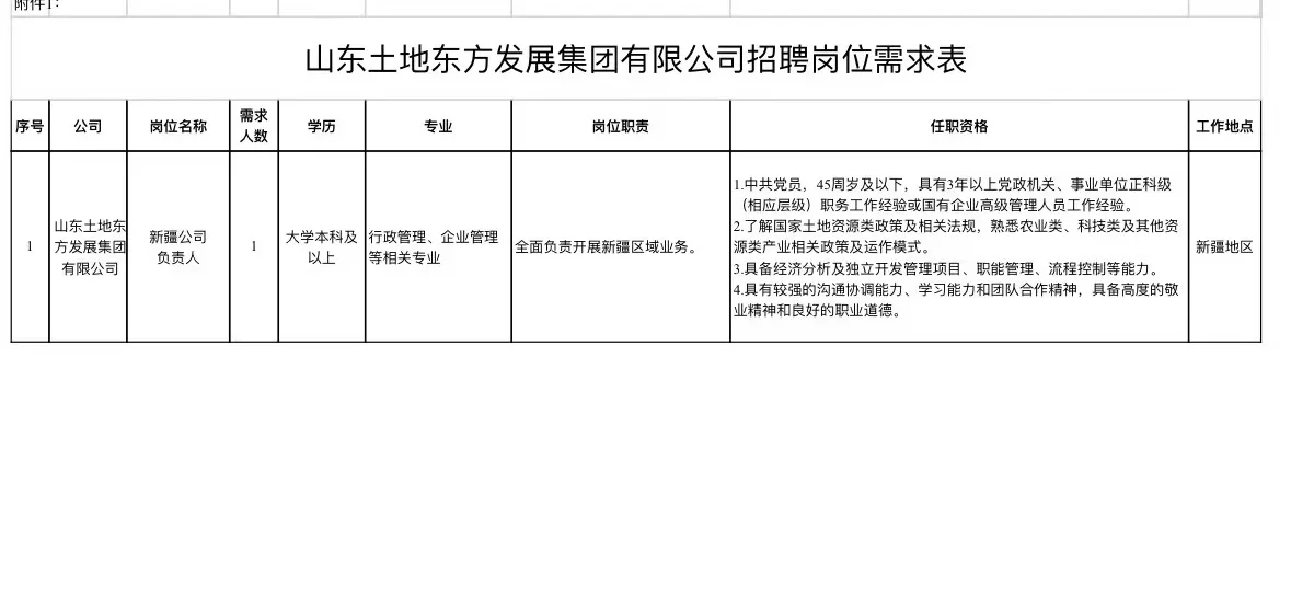 山东土地东方集团社会招聘